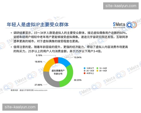 产业链上下游在本季度加强协同 共同推动虚拟制播标准的一致化
