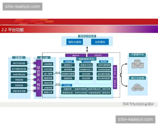 当前阶段多传感融合技术 实现了对赛场细微环境参数的实时数字化还原